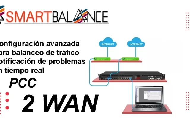 SmartBalance Pro: Balanceo Inteligente para ISP 2 Wan PCC
