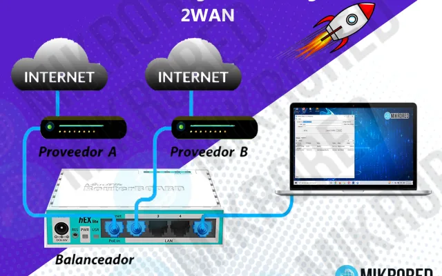 Suma de Cargas NTH 2 WAN para MikroTik inteligente