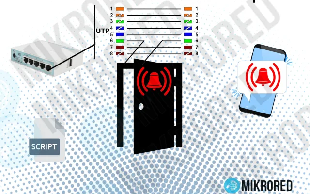 Script de Notificación de Puerta Abierta para MikroTik RouterOS